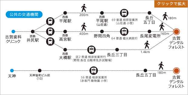 公共の交通機関でのアクセス